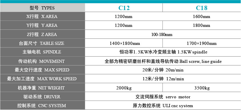 重型木工雕刻機型號參數(shù)