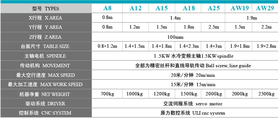 浮雕雕刻機(jī)型號(hào)參數(shù)
